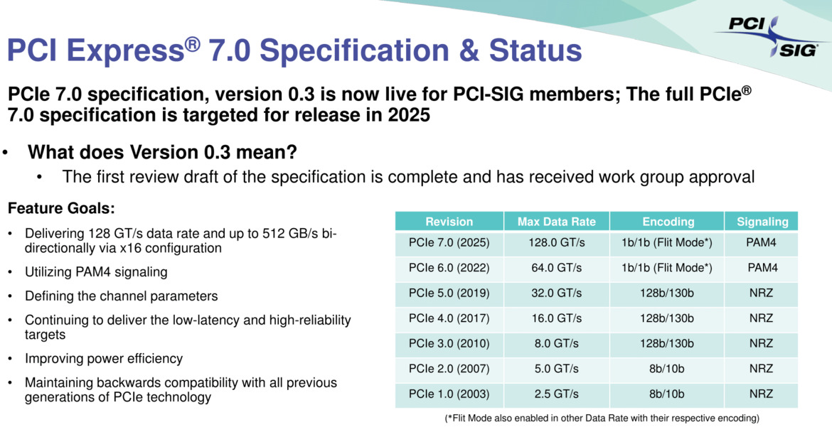 PCI Express 7 Draft Spec Targets Glorious 512GB/s Of Bandwidth For Next Gen Devices