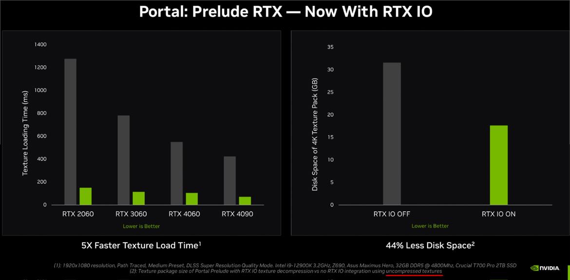 NVIDIA's Load-Time Busting RTX IO Tested In Portal: Prelude RTX With DLSS 3