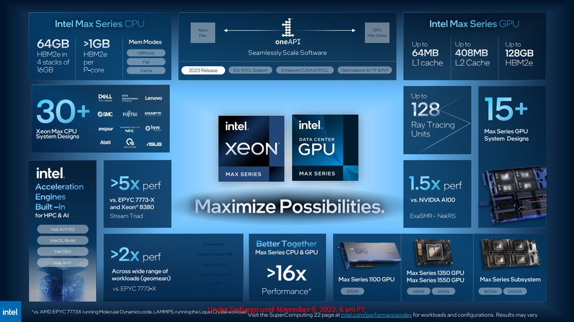 TACC Taps Dell And 63K Intel Xeon CPU Max Cores For 10-Petaflop Stampede3 Supercomputer