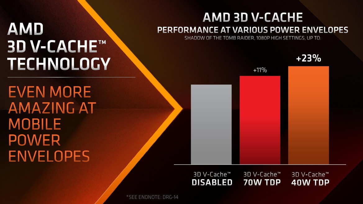 AMD Announces Ryzen 9 7945HX3D, Its Fastest Mobile Gaming CPU Yet