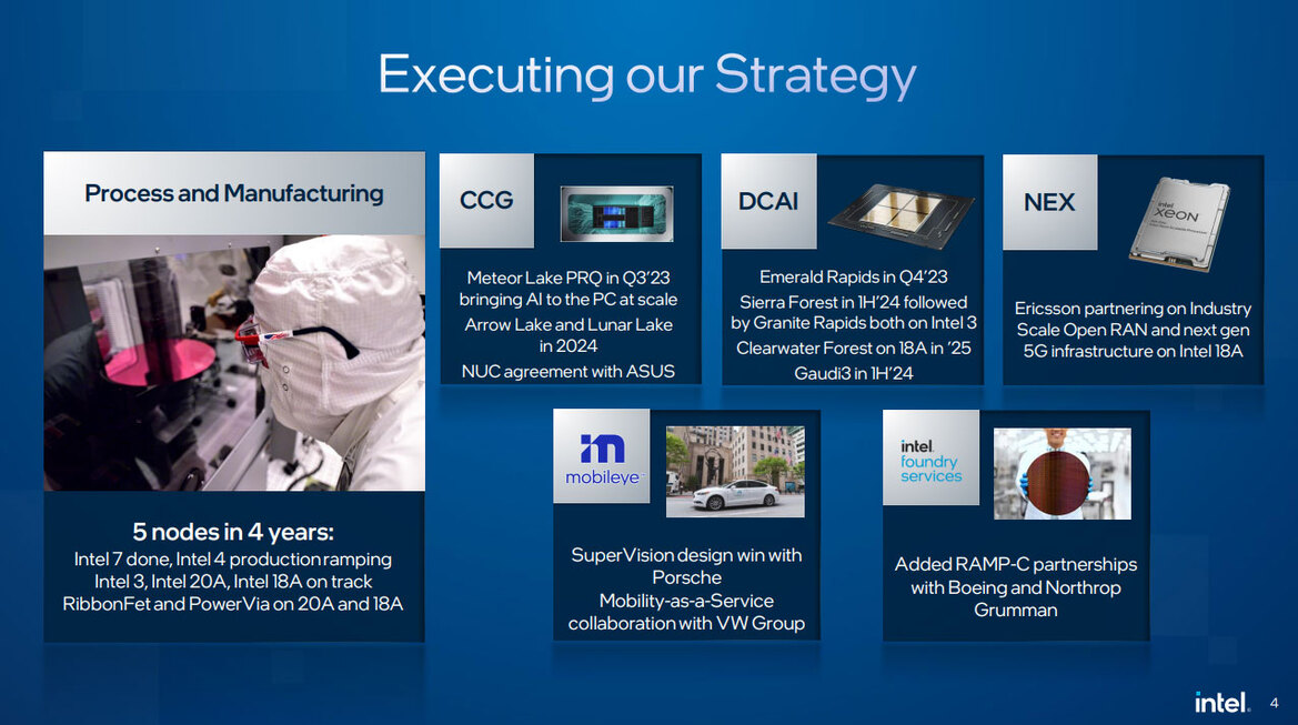 Intel Earnings Bring Surprise Return To Profit Ahead Of Foundry Services And AI Boom