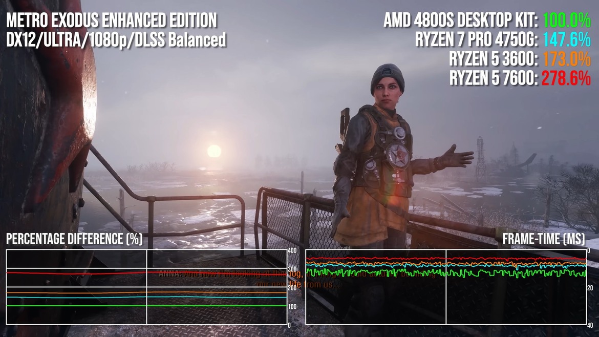 AMD 4800S Desktop Kit Repurposed From Xbox Series X Gets Benchmarked In Games