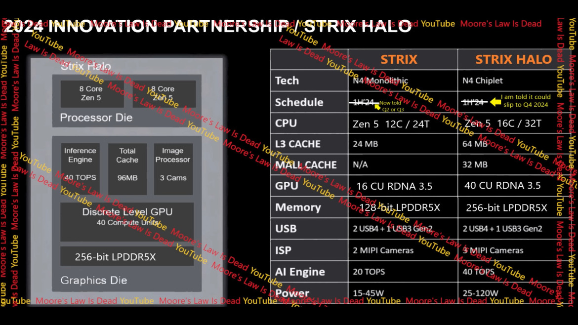 AMD Ryzen 8000 Strix Halo CPU Rumored For 16 Zen 5 Cores And 3D V-Cache Upgrade Path