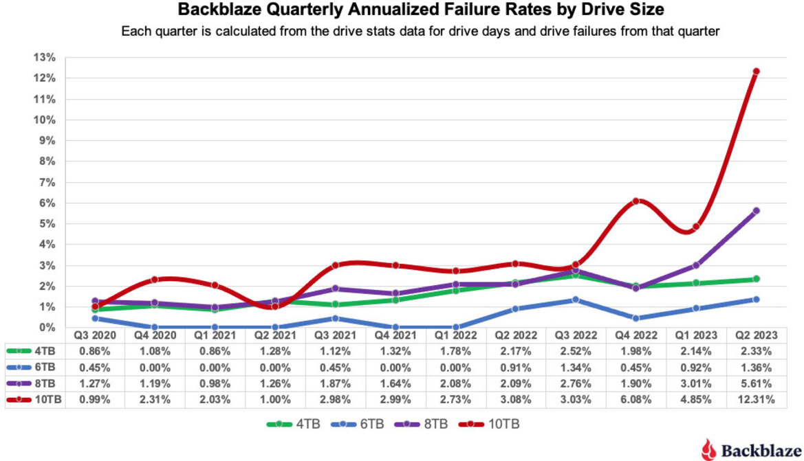 Back Up Your Data ASAP If You Own This Capacity Hard Drive