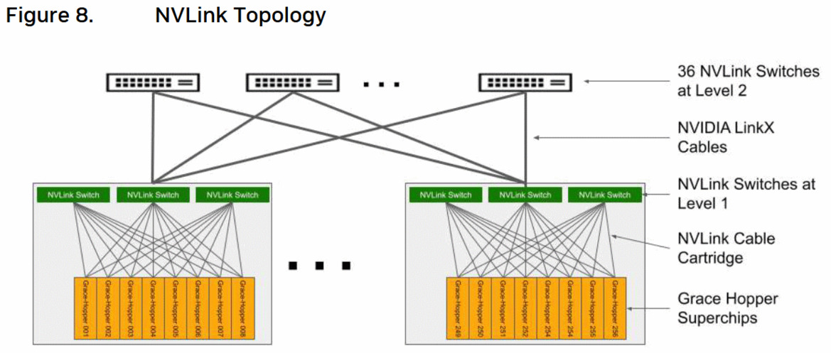 NVIDIA Infuses Grace Hopper Superchip With HBM3e To Supercharge AI Data Center Workloads