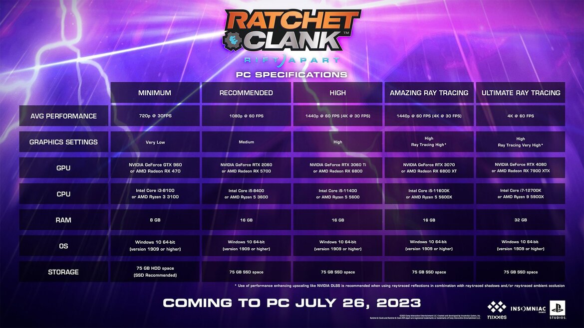 Latest Ratchet & Clank Patch For PC Closes The Radeon Ray-Tracing Rift