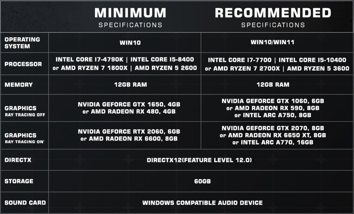 Your Geriatric Gaming PC Can Run Armored Core 6, But You Should Upgrade Anyway