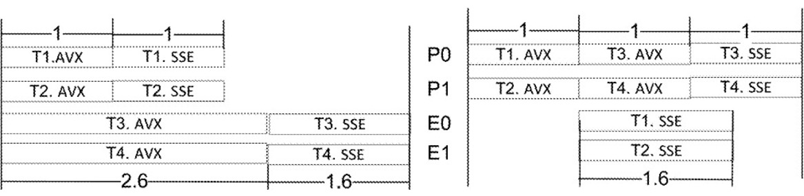 Future Intel CPUs May Dump Hyper-Threading For Partitioned Thread Scheduling