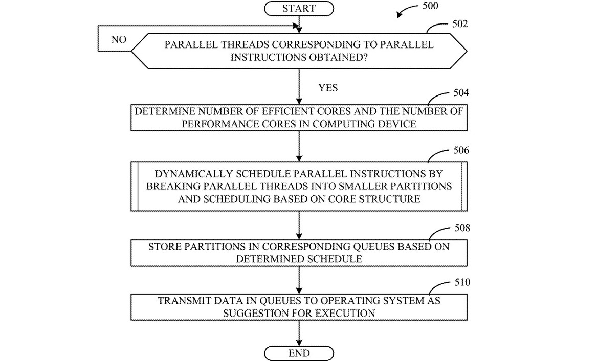 Future Intel CPUs May Dump Hyper-Threading For Partitioned Thread Scheduling