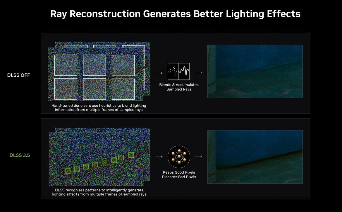 NVIDIA Unveils DLSS 3.5 With AI Ray Reconstruction And Not Just For RTX 40 GPUs