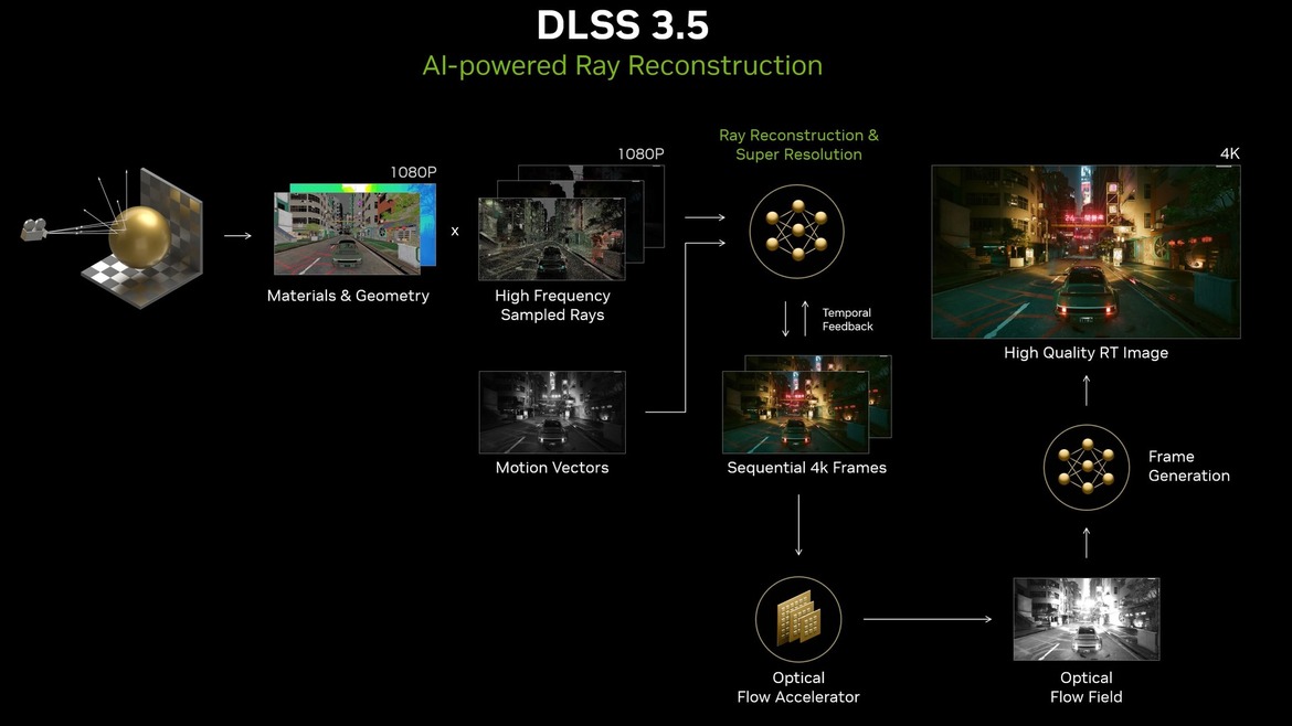 NVIDIA Unveils DLSS 3.5 With AI Ray Reconstruction And Not Just For RTX 40 GPUs