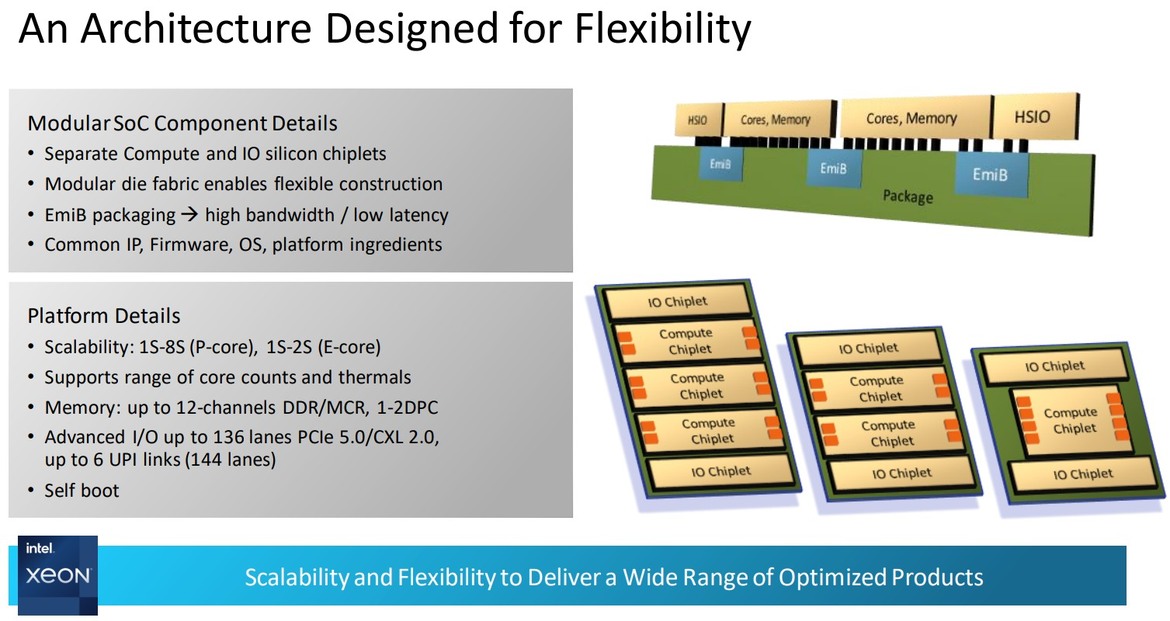 Intel Details Sierra Forest Many-Core Xeons For Maximum Core Density In The Cloud