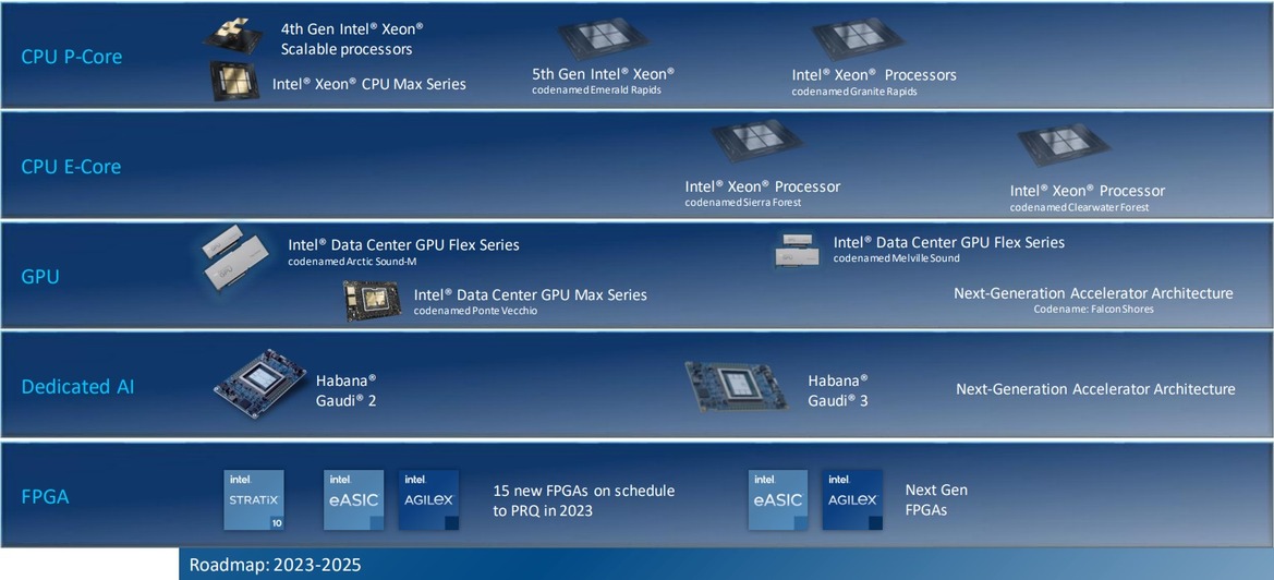Intel Details Sierra Forest Many-Core Xeons For Maximum Core Density In The Cloud