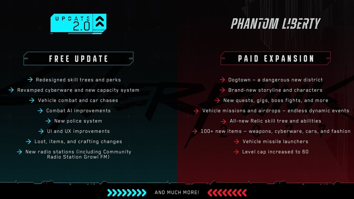 Cyberpunk 2077 2.0 Update And Phantom Liberty Expansion Details Explained