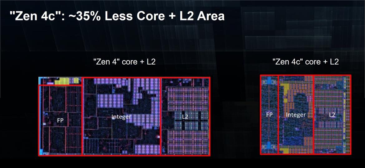 AMD Phoenix 2 Die Shot Appears To Confirm A Hybrid Zen 4 And Zen 4C Design