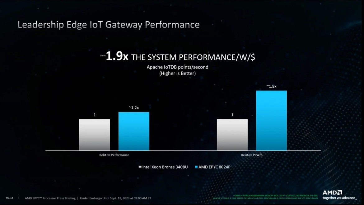 AMD Debuts EPYC 8004 Series CPUs For Power-Efficient Intelligent Edge Solutions