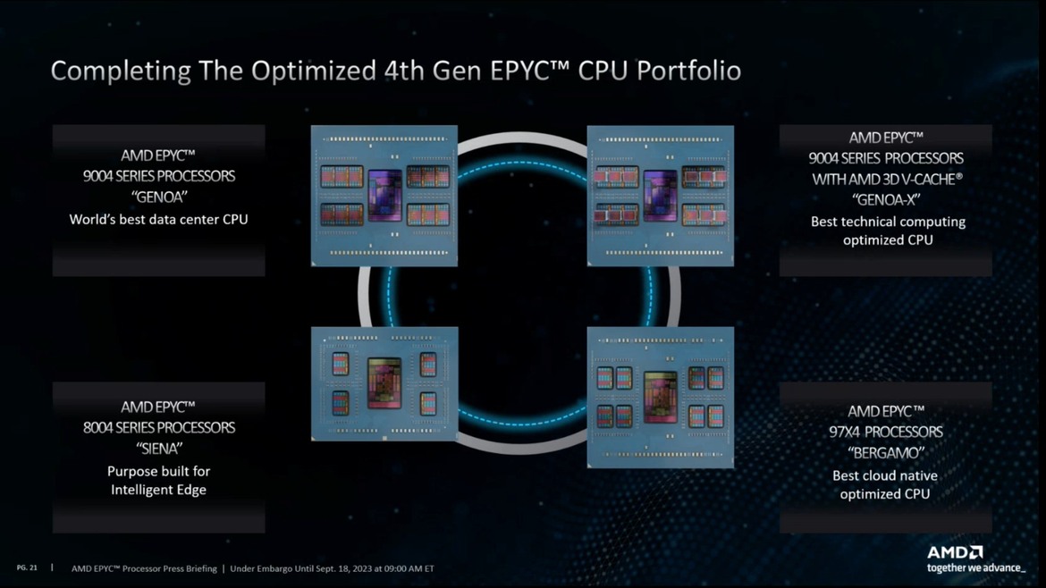 AMD Debuts EPYC 8004 Series CPUs For Power-Efficient Intelligent Edge Solutions