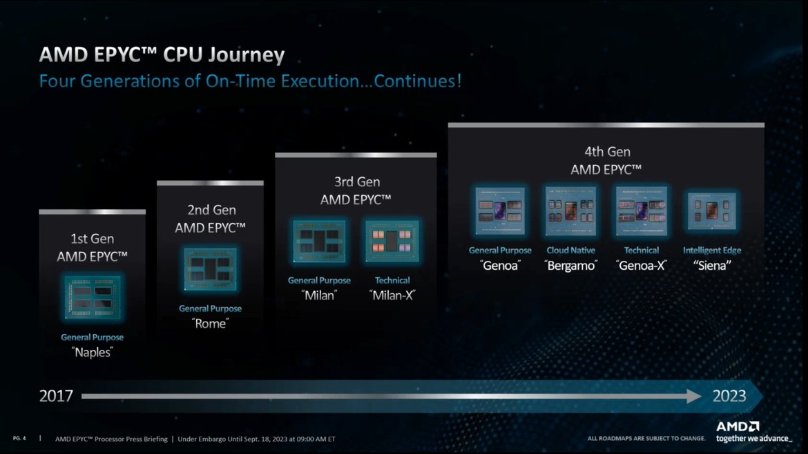 AMD Debuts EPYC 8004 Series CPUs For Power-Efficient Intelligent Edge Solutions