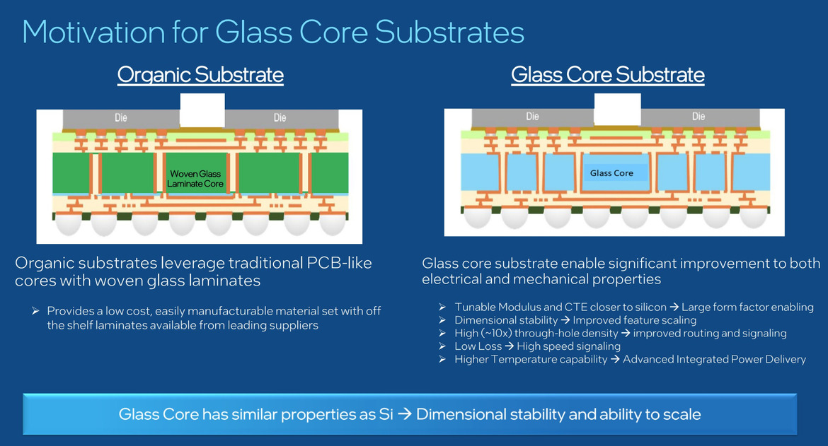 Intel To Use Glass Substrates To Enable 10x Interconnect Density For Multi-Die Processors