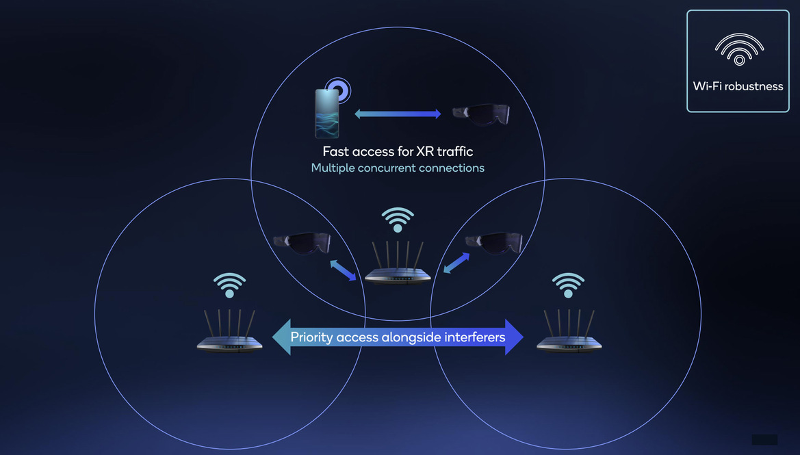 Qualcomm Wi-Fi 7 Advances Boost Performance And Introduce Key Software Optimizations