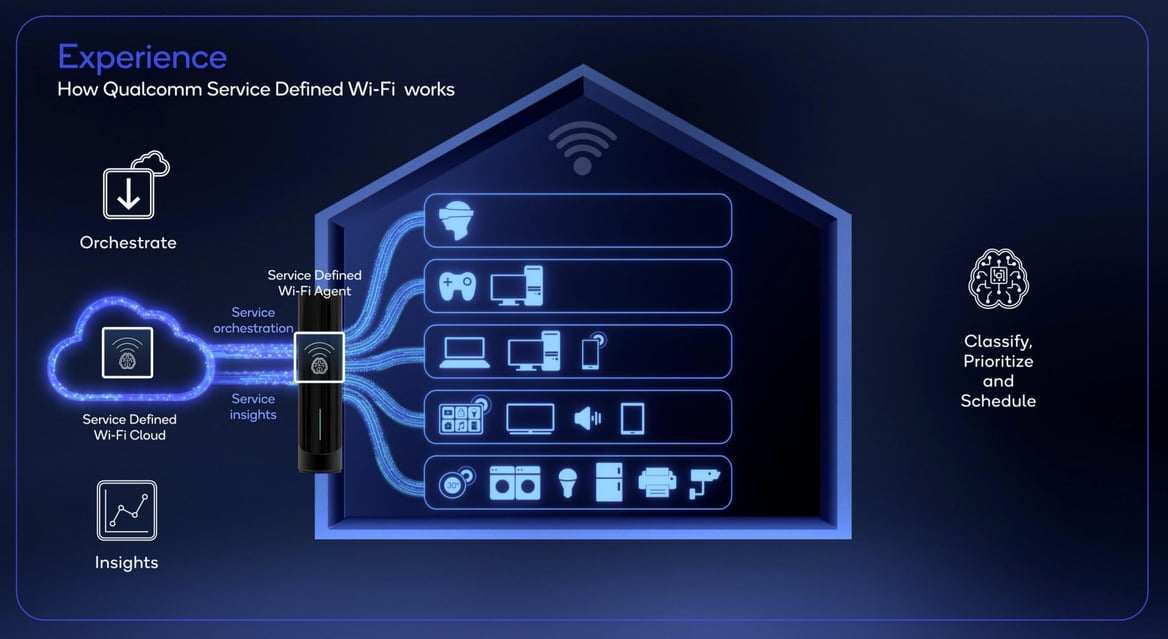 Qualcomm Wi-Fi 7 Advances Boost Performance And Introduce Key Software Optimizations