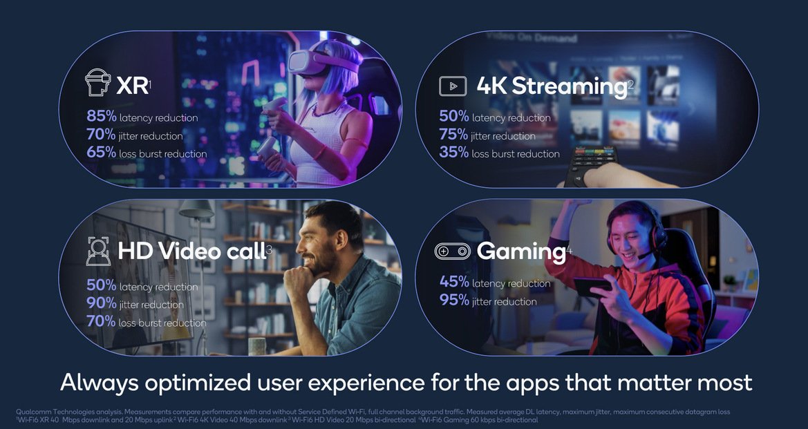 Qualcomm Wi-Fi 7 Advances Boost Performance And Introduce Key Software Optimizations