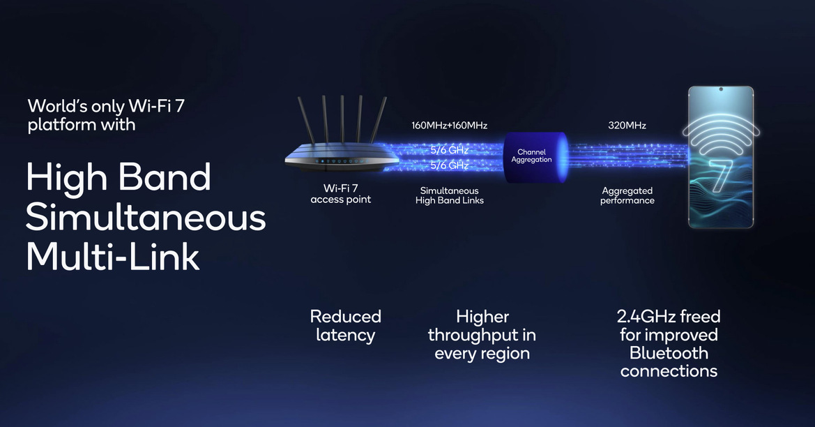 Qualcomm Wi-Fi 7 Advances Boost Performance And Introduce Key Software Optimizations