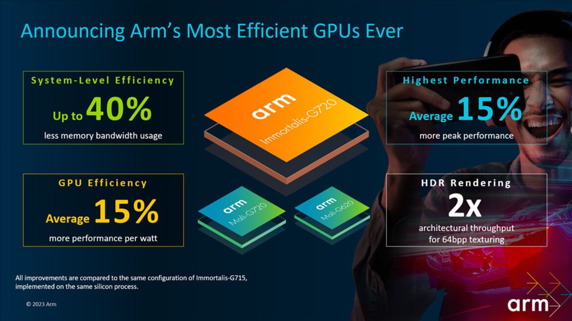 Arm Warns Mali GPUs Are Under Alarming Security Attack, Emergency Patch Issued