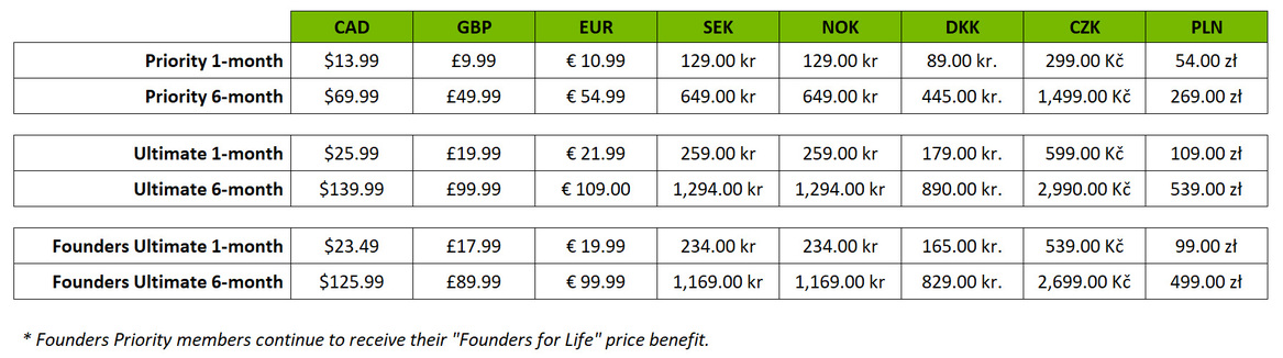 GeForce NOW Prices Are Going Up For Some Gamers, How To Lock Your Current Rate