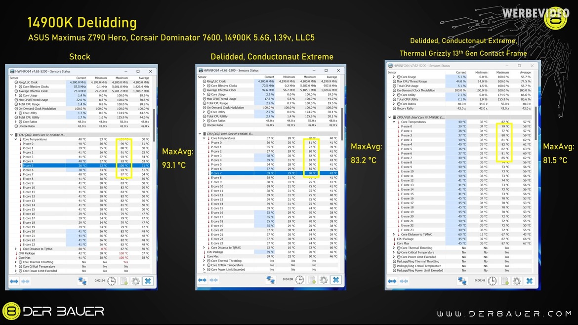 Intel 14th Gen Core i9-14900K CPU Delidding Reveals A Cool Surprise
