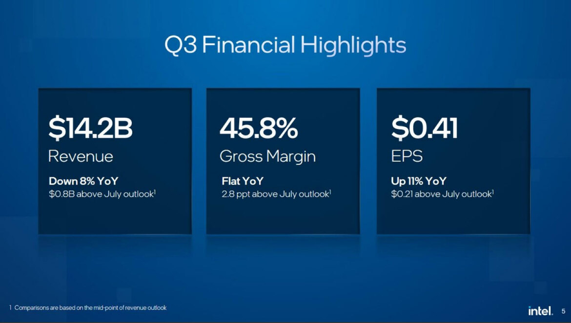 Intel Shrugs Off 'Insignificant' Arm As Q3 Earnings Beat Smokes Expectations