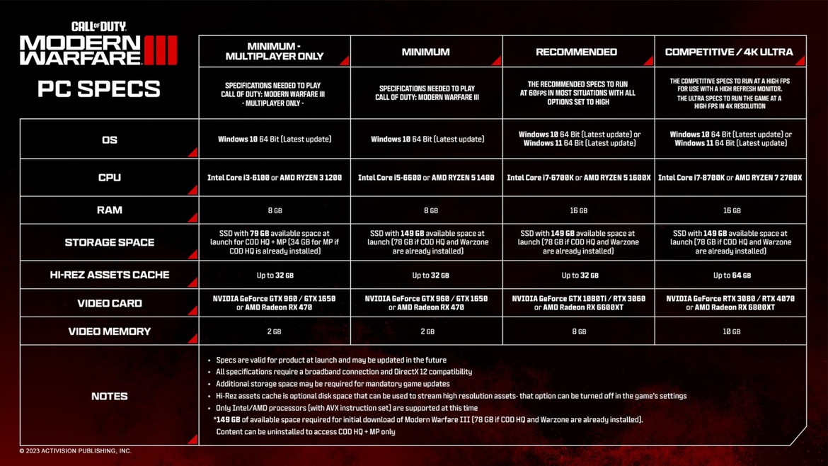 Call Of Duty: Modern Warfare 3 Will Have A Mind-Boggling 500 Graphics Settings