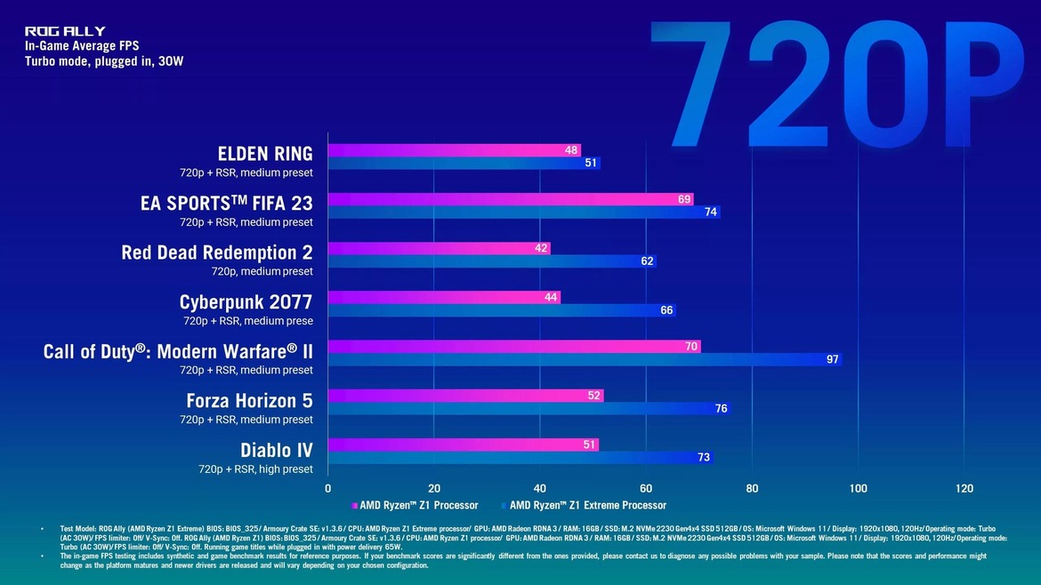 AMD Brings Zen 4c To Laptops With The Hybrid Ryzen 5 7545U, Based on Phoenix 2