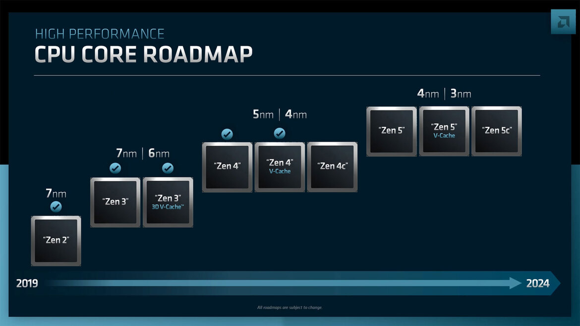 What AMD Said About Zen 5 Will Have You Excited For Its Next-Gen CPUs
