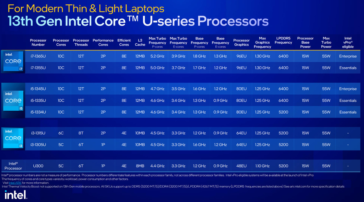 Intel Non-Ultra Core 7 150U Laptop CPU Confusingly Breaks Cover