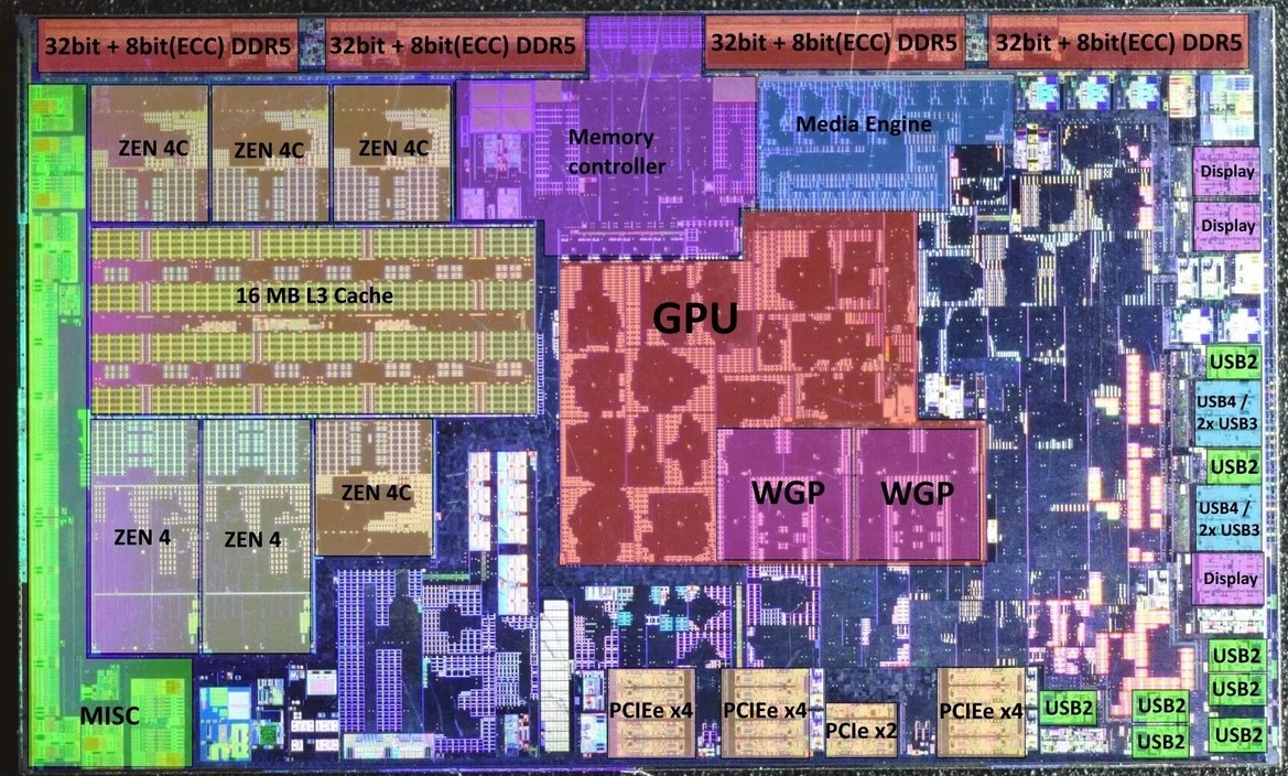 AMD Ryzen 8000G Desktop Phoenix APU Models And Specs Break Cover 