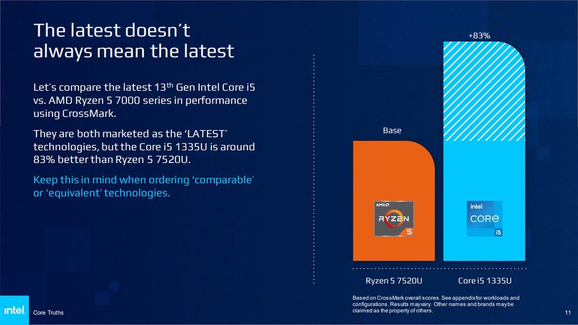 Intel Seemingly Backtracks On Slides Comparing AMD's CPU Marketing To Snake Oil