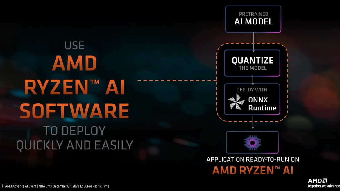 AMD Announces Ryzen 8040 Series Mobile CPUs With Revamped Ryzen AI And A Nice Performance Bump