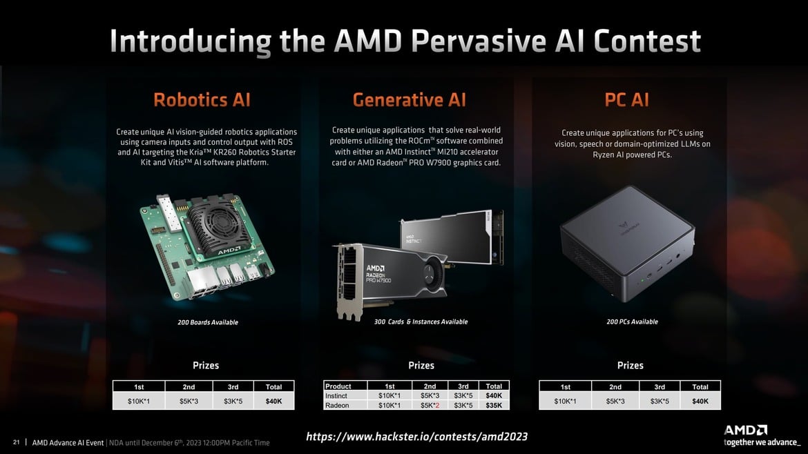 AMD Announces Ryzen 8040 Series Mobile CPUs With Revamped Ryzen AI And A Nice Performance Bump