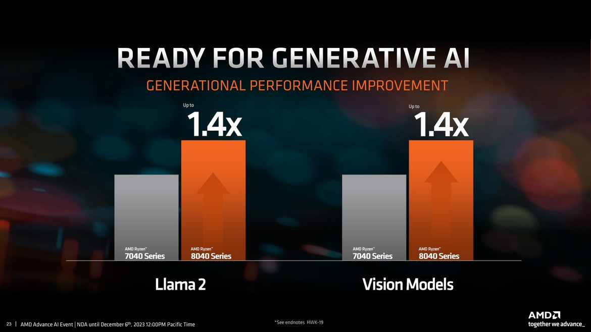 AMD Announces Ryzen 8040 Series Mobile CPUs With Revamped Ryzen AI And A Nice Performance Bump