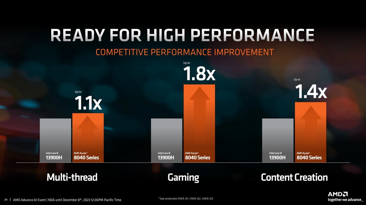 AMD Announces Ryzen 8040 Series Mobile CPUs With Revamped Ryzen AI And A Nice Performance Bump