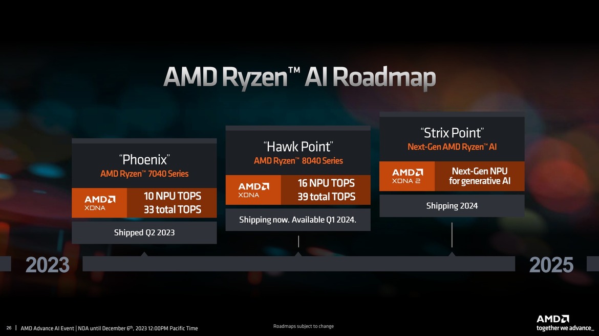 AMD Announces Ryzen 8040 Series Mobile CPUs With Revamped Ryzen AI And A Nice Performance Bump