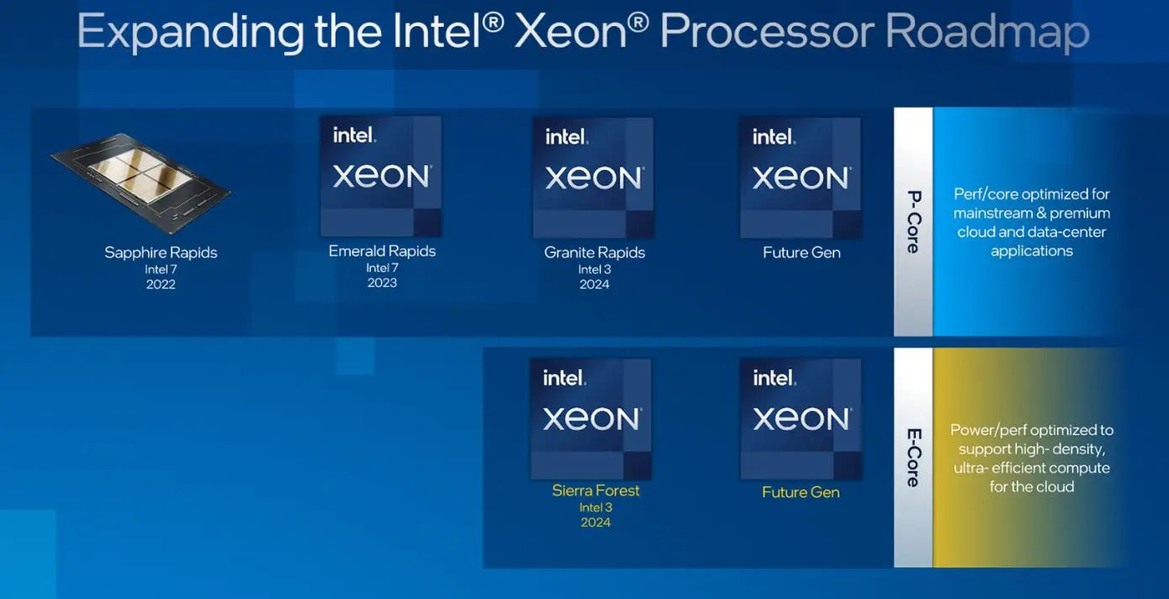 Intel's Monstrous 144-Core Sierra Forest Xeon CPU With 172MB Of Cache Gets Benchmarked