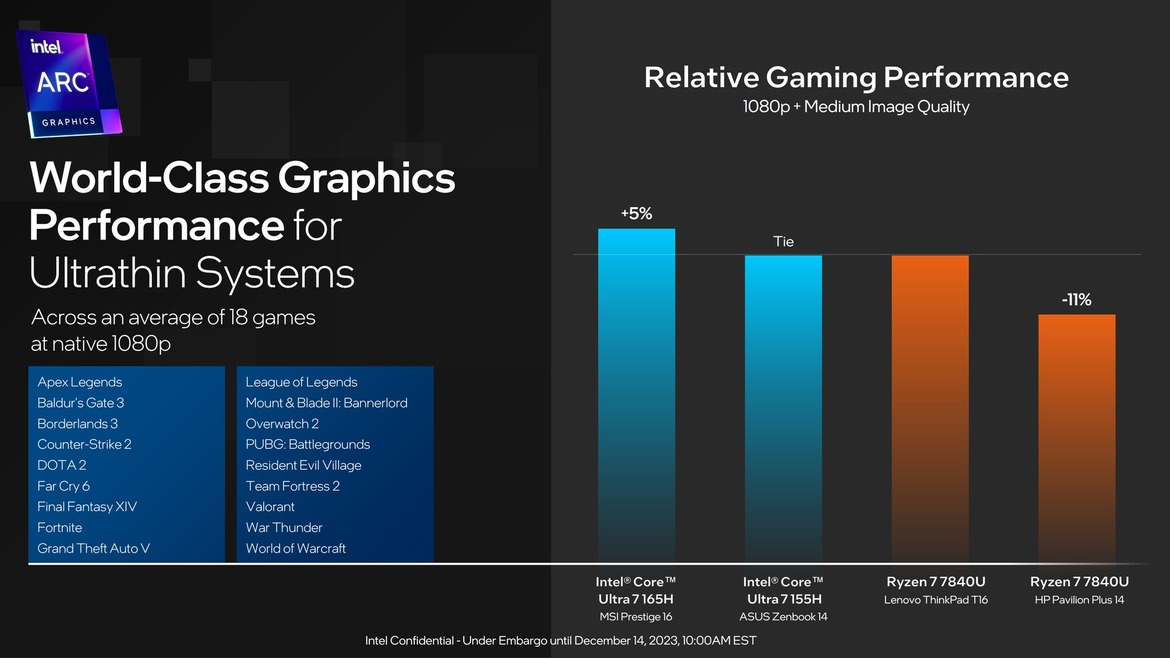 Intel Core Ultra Meteor Lake Mobile CPUs Launch With Gaming Grade iGPU And AI Brawn