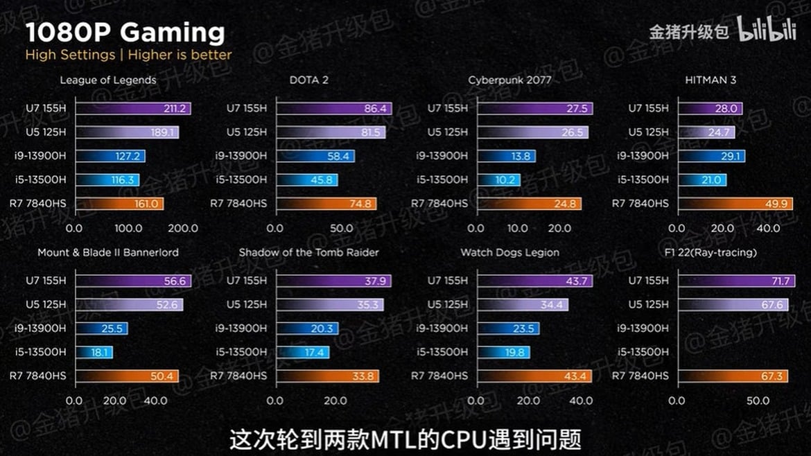 Intel’s Meteor Lake Arc iGPU Has Quality Gaming Chops And Here’s Proof