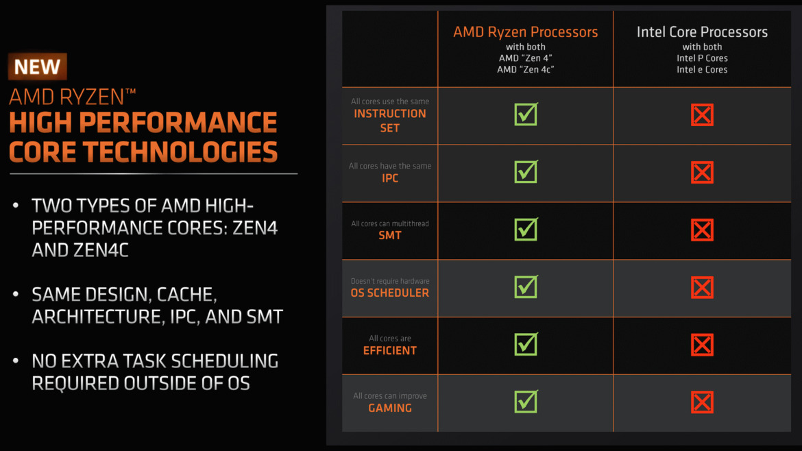 AMD Promises To Reveal Detailed Specs Of Its Hybrid Zen4C Processors