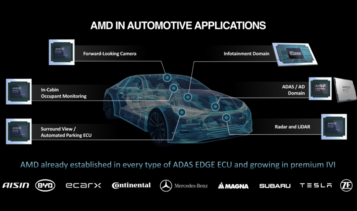 AMD Unveils Advanced AI Engines To Rev Next-Gen Automobiles At CES 2024