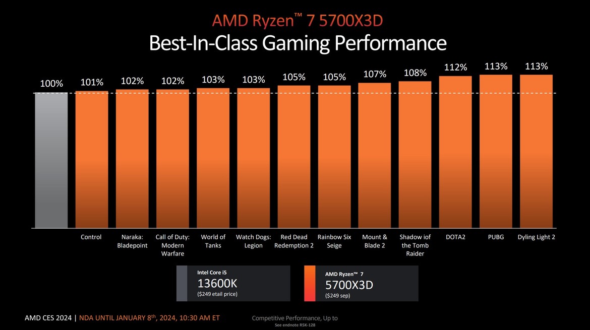 AMD Unveils Ryzen 8000G, New AM4 CPUs And Radeon RX 7600 XT GPU With 16GB VRAM