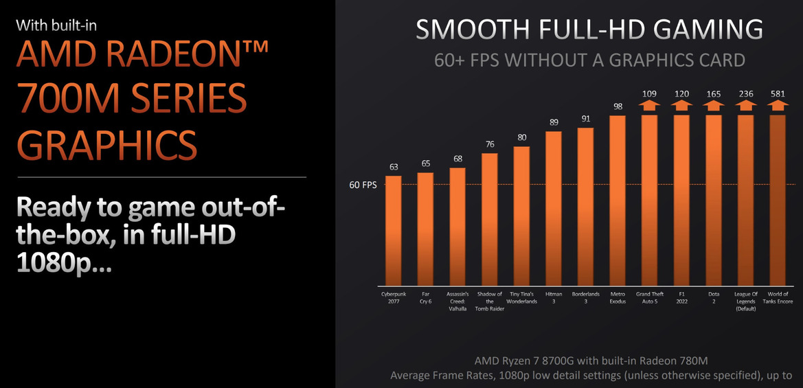 AMD Unveils Ryzen 8000G, New AM4 CPUs And Radeon RX 7600 XT GPU With 16GB VRAM