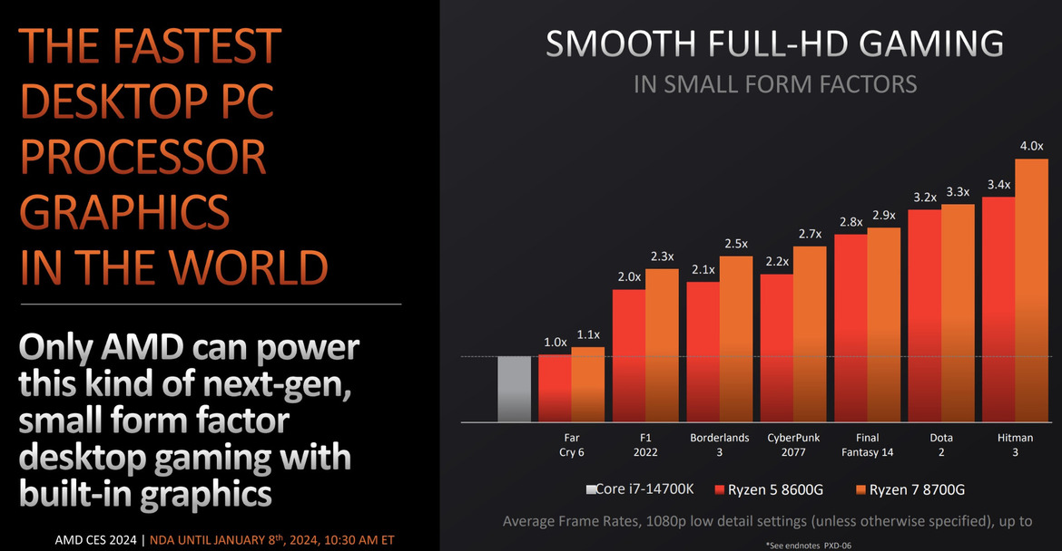 AMD Unveils Ryzen 8000G, New AM4 CPUs And Radeon RX 7600 XT GPU With 16GB VRAM